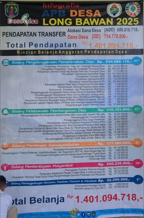 INFOGRAFIS APBDes TA. 2025